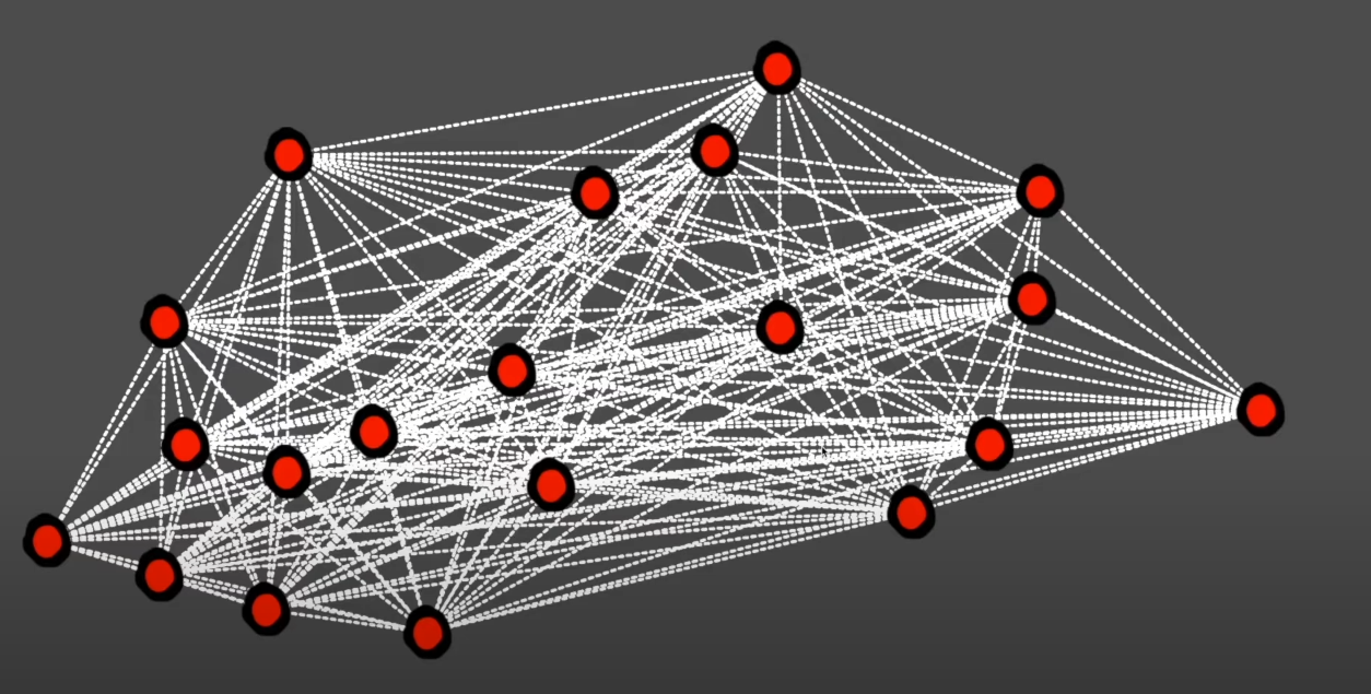 Presentation picture of Travelling Salesman Problem